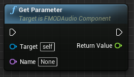 Get Parameter