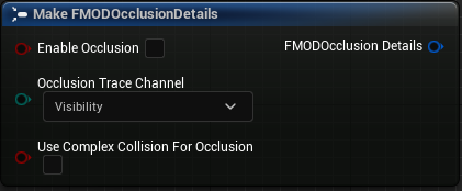 FMODOcclusion Details