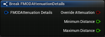 FMOD Attenuation Details