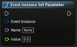 Event Instance Set Parameter